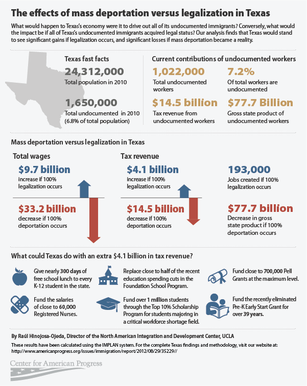 effects of mass deportation in texas