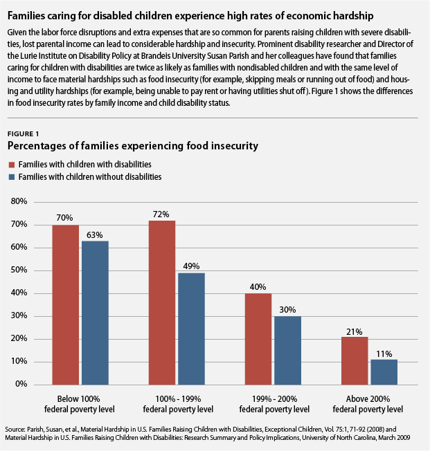 Disparities in Housing, Health Care, Child Care, and Economic Security  Affect Babies for Life - Center for American Progress