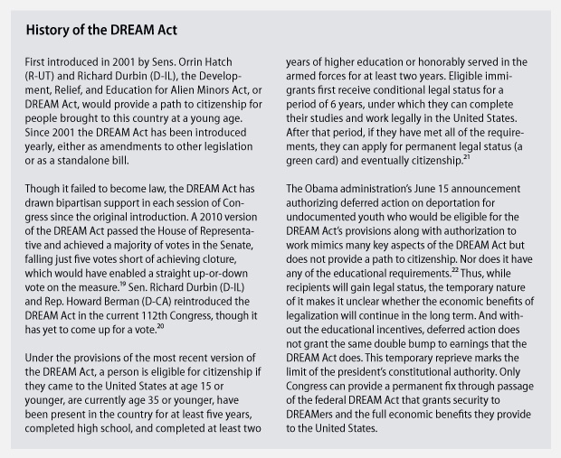 History of the DREAM Act