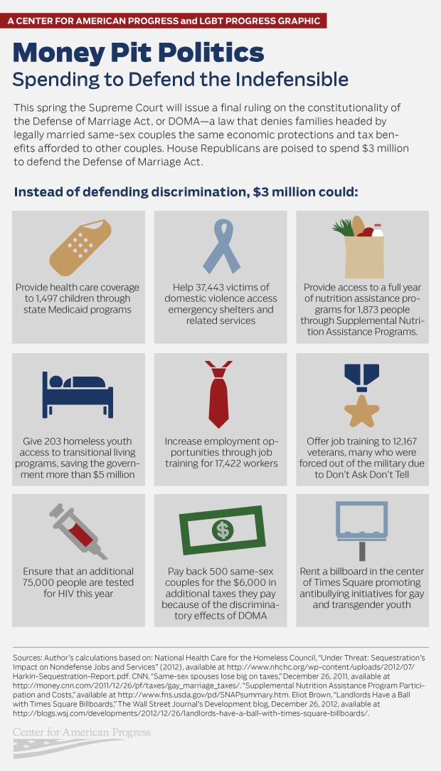 DOMA infographic