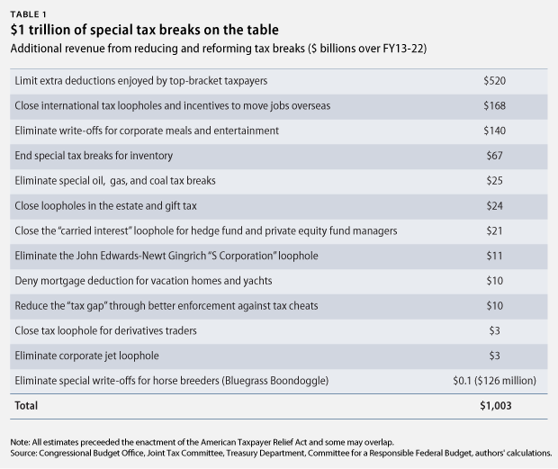 Table 1