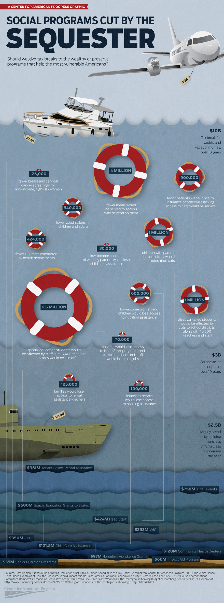 Sequester infographic