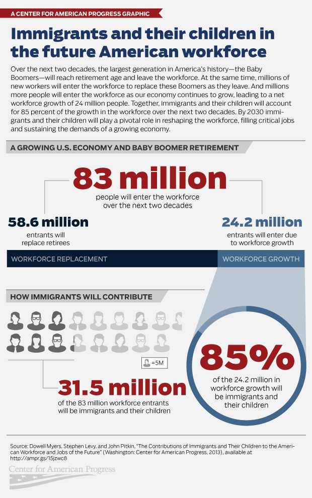 Immigration - Center for American Progress