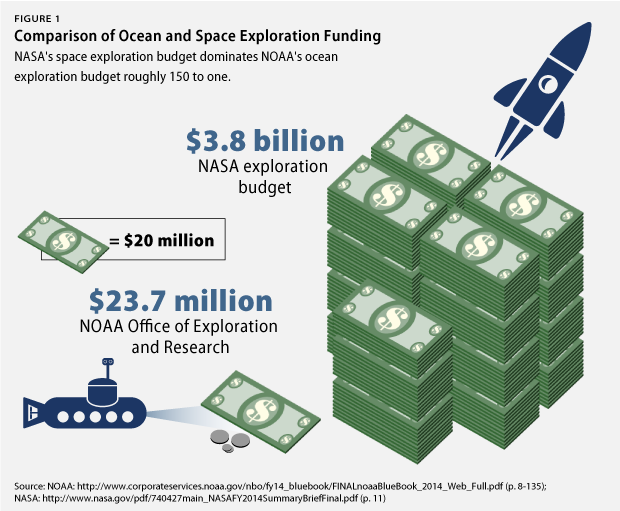 How much does space travel cost?