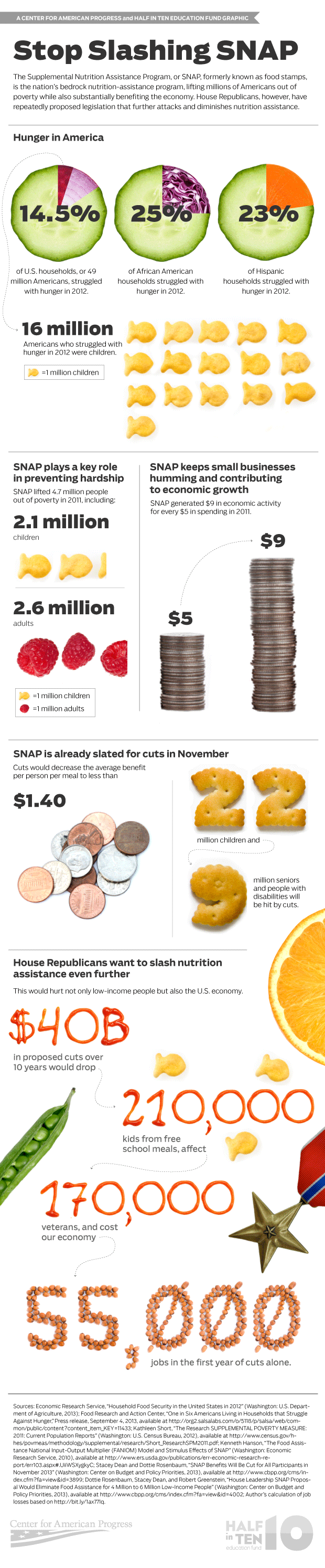 SNAP infographic