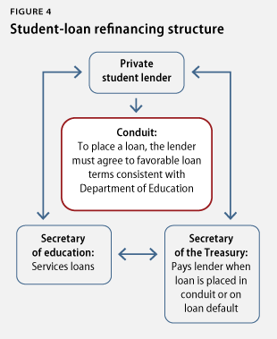 trilliondolarloans_fig4