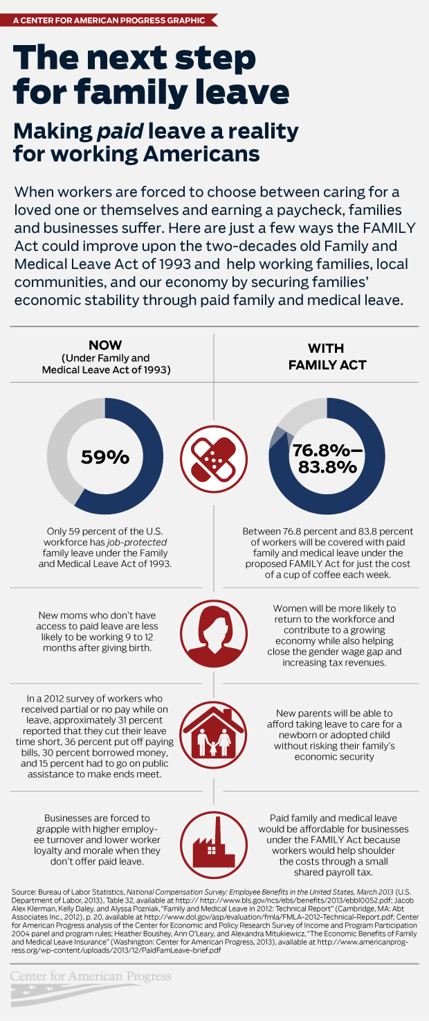 FAMILY Act infographic