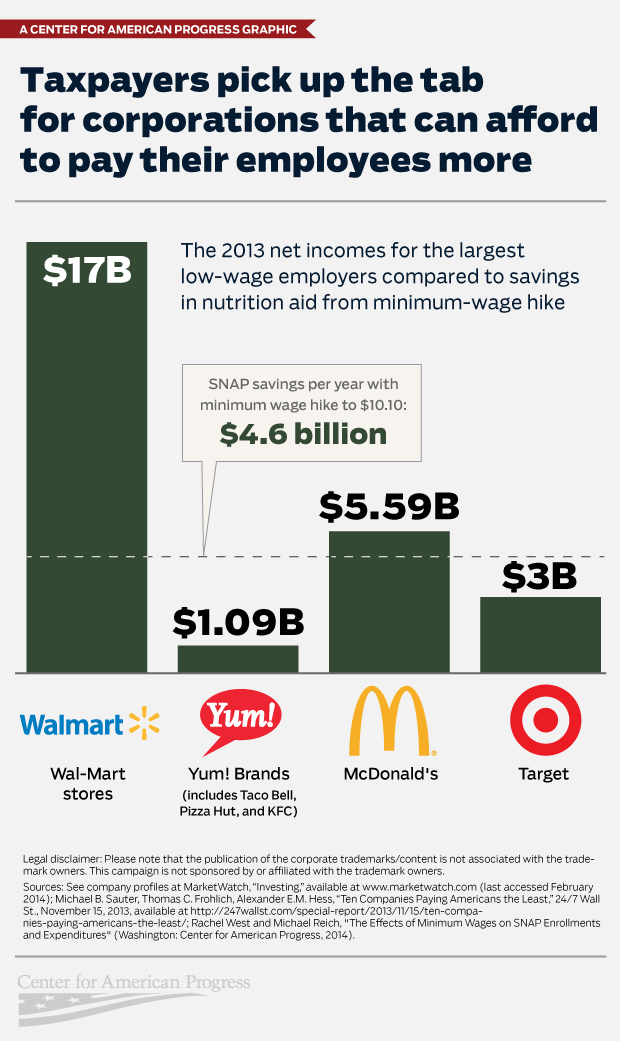 Minimum wage infographic
