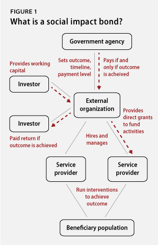 socialfinance1