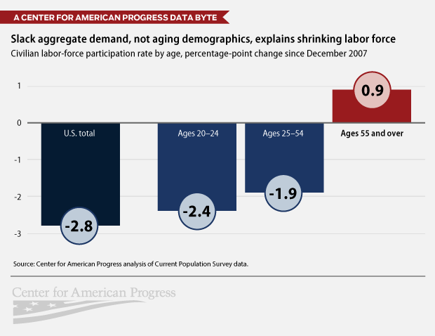 Changing labor force