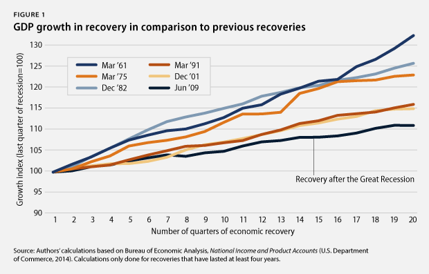 June14-econsnapshot_fig1