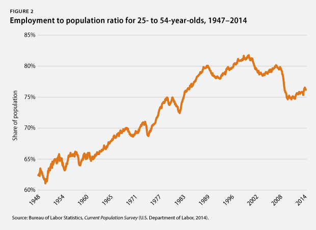 June14-econsnapshot_fig2