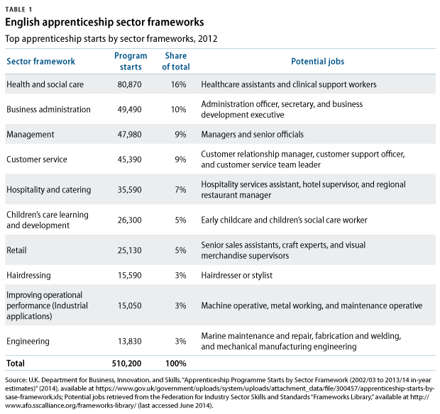 UKapprenticeship-table1