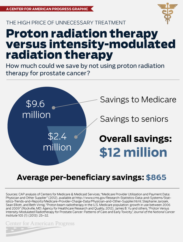 ProtonTherapy-fig