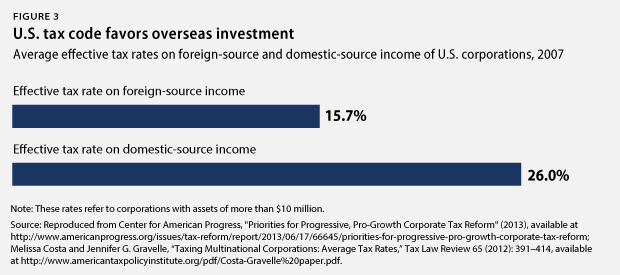 offshoring-fig3