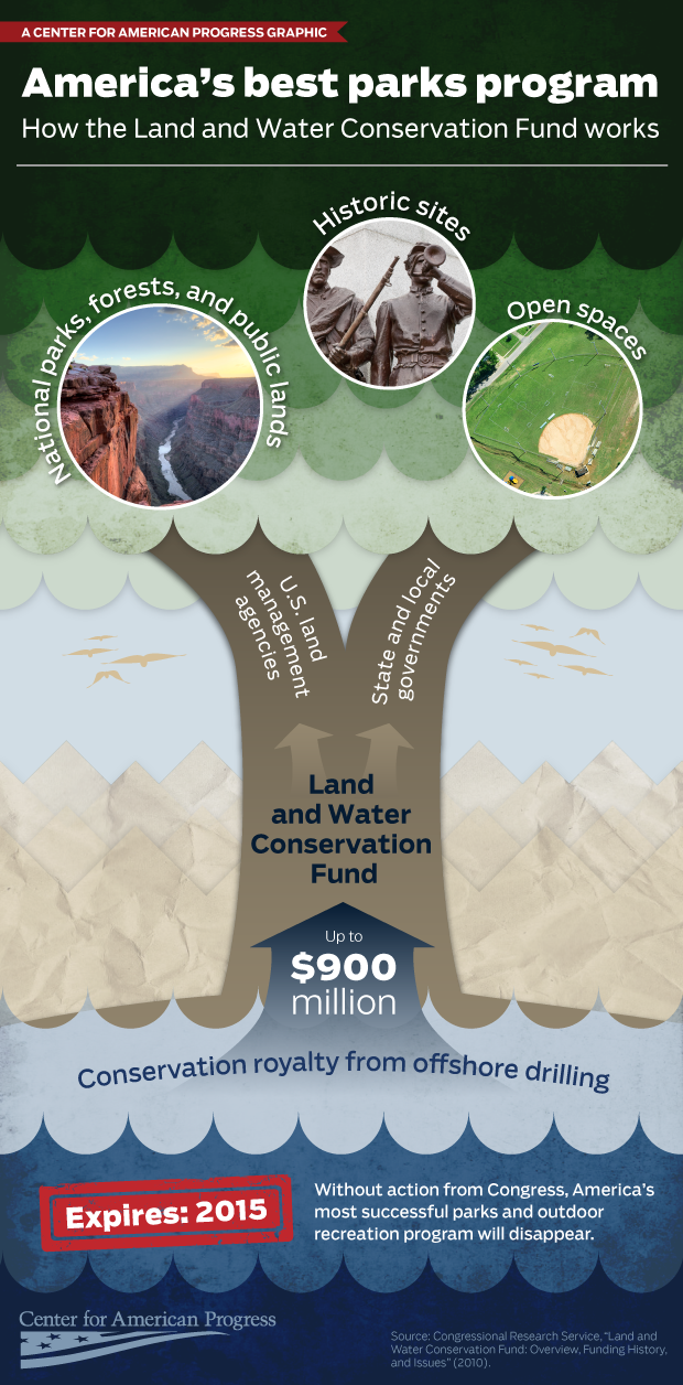 LWCF-infographic copy