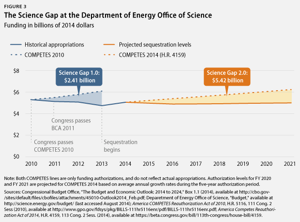 Sciencegap_webfig3