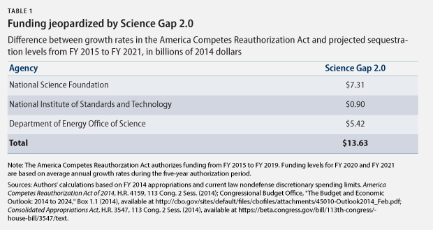 Sciencegap_webtbl1