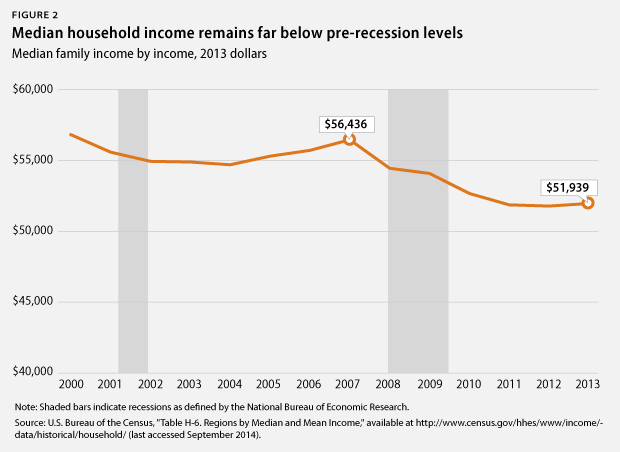 EconSnapshot-Sept14-fig2