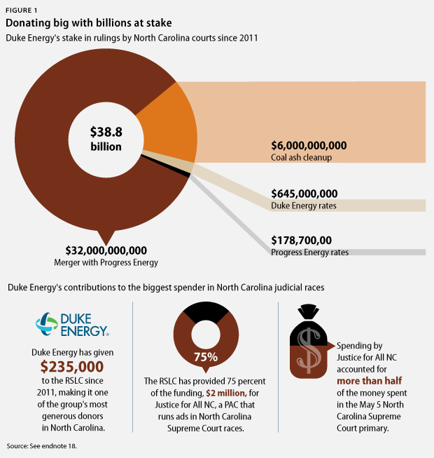 Billions at stake