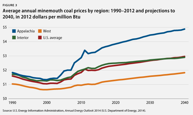 CoalMiningFig3