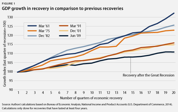 EconSnapshot-Oct14-fig1