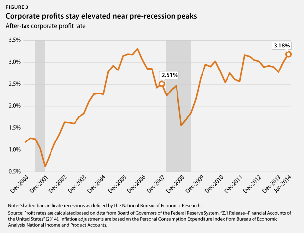 EconSnapshot-Oct14-fig3