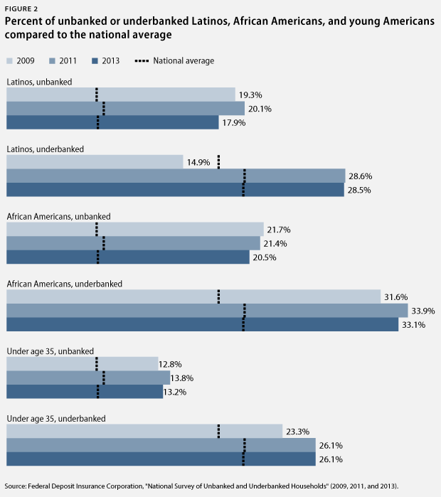 FDIC-webfigs2