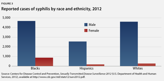 Ensuring Access to Sexually Transmitted Infection Care for All