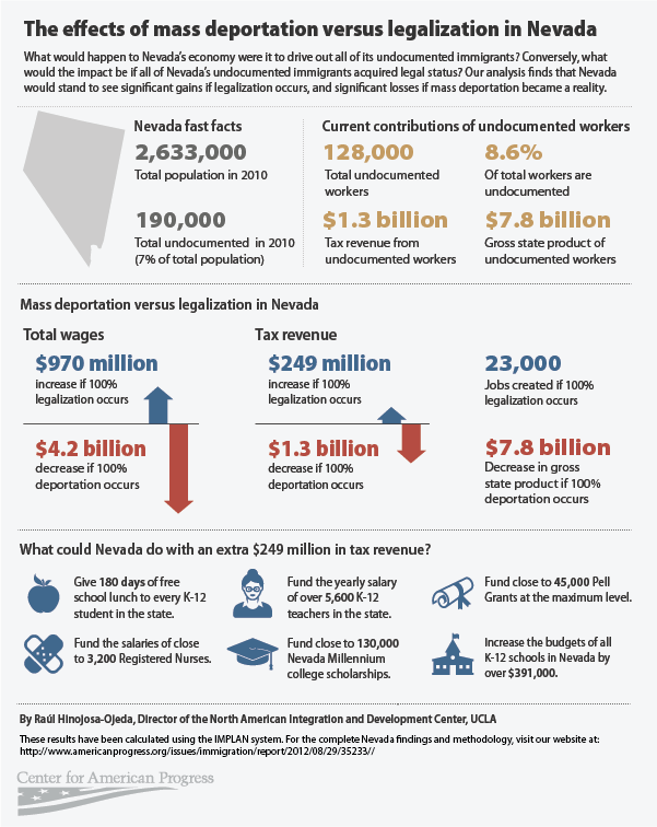 Deportation vs. Legalization in Nevada - Center for American Progress