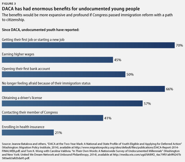 How to get health insurance hot sale with daca