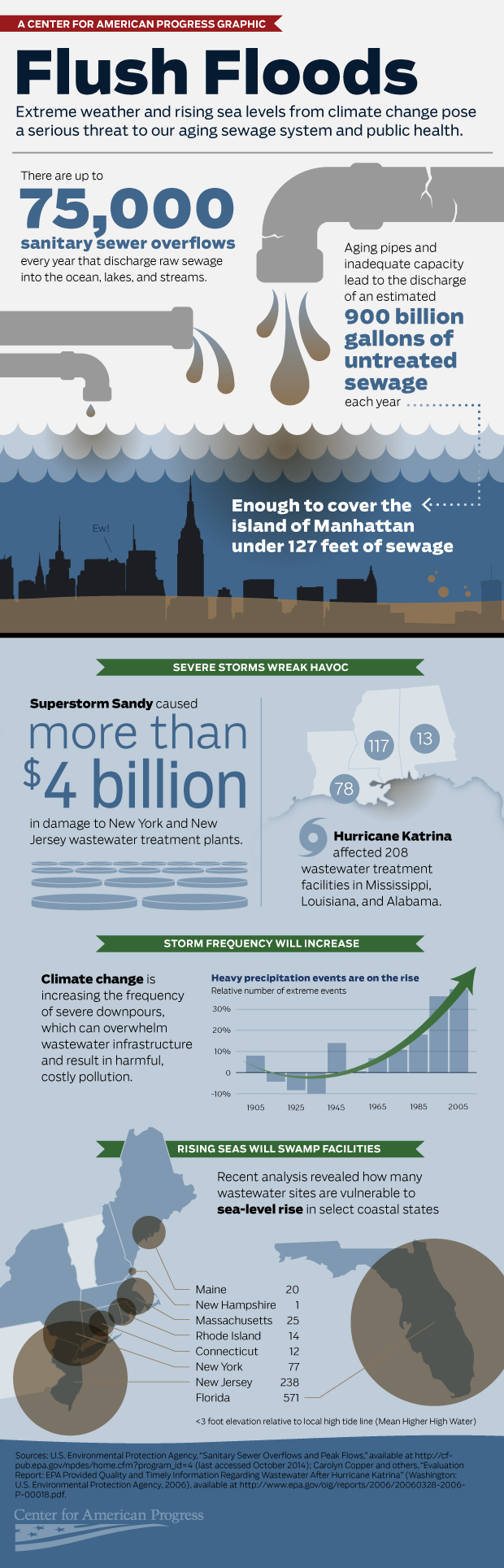 wastewater-infographic