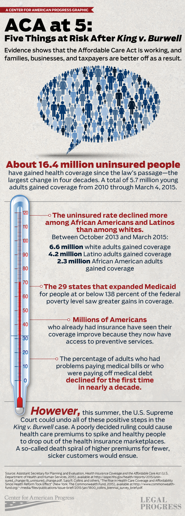 ACA at 5 infographic