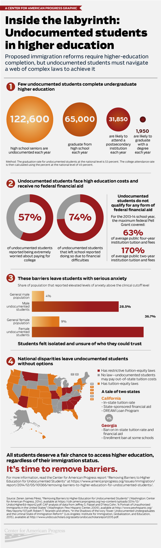 infographic higher education