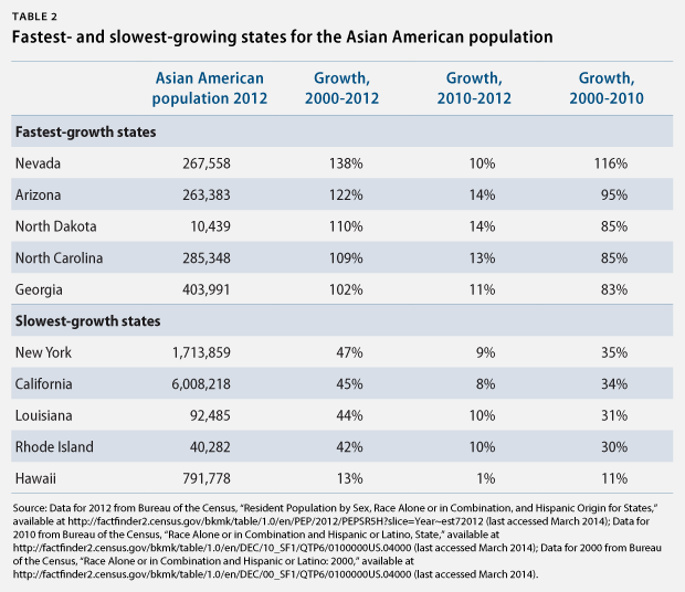 Are Latin American Immigrants of Asian Descent Asian Americans or