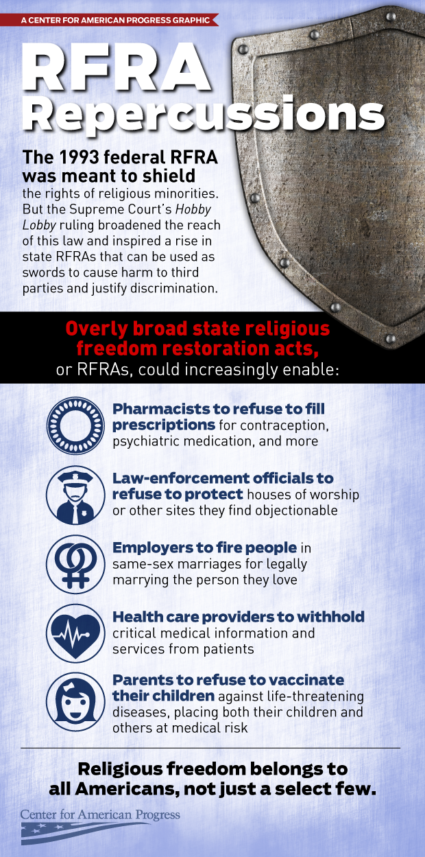 RFRA-3rdPartyHarm-infographic