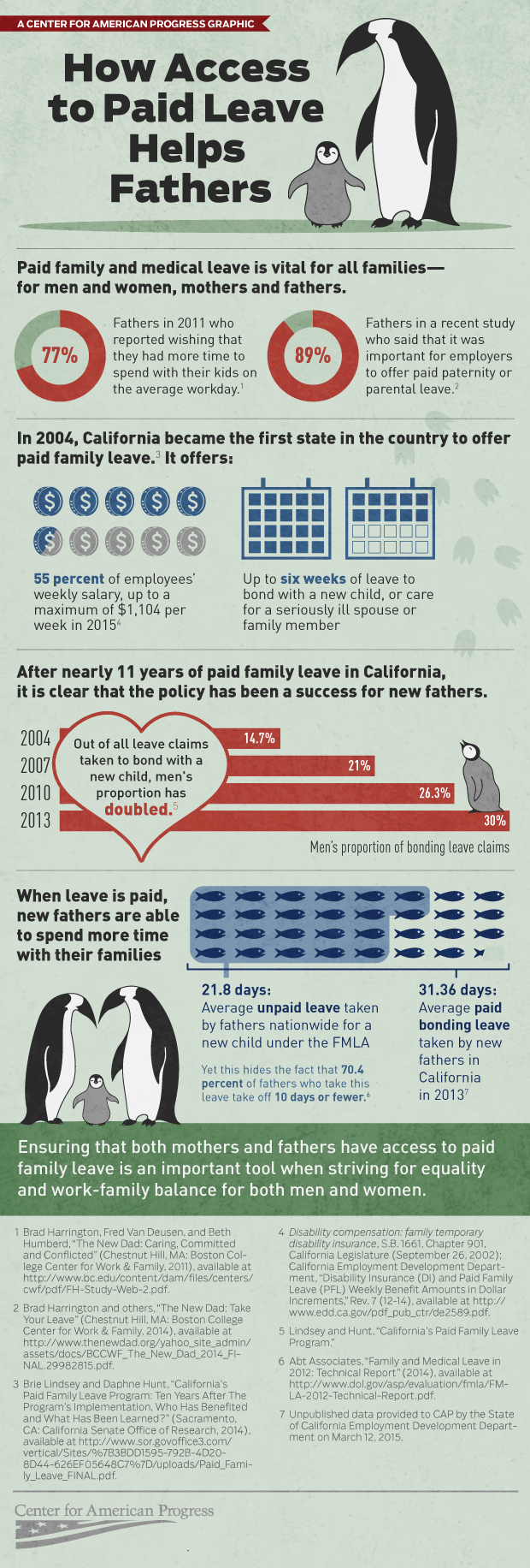 Quick Facts on Paid Family and Medical Leave - Center for American Progress