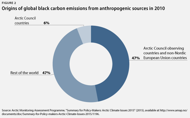 From Anchorage to Paris: How to Curb Arctic—and Global—Warming in 2 Steps -  Center for American Progress