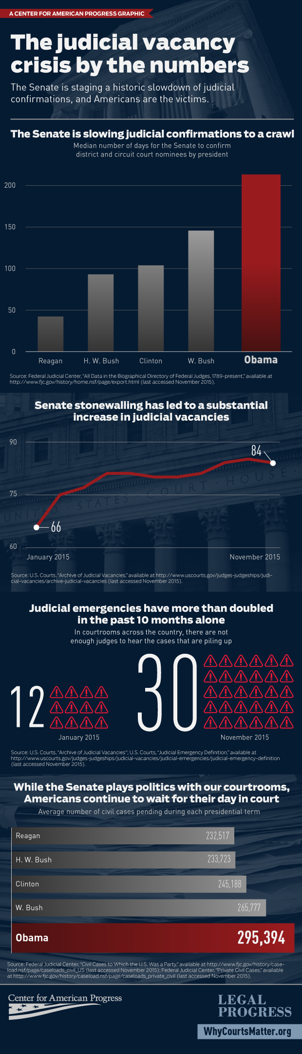 120315_SenateObstruction-infographic