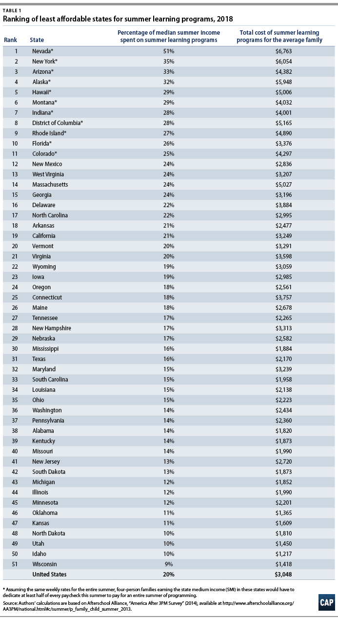 Brief – States of Summer