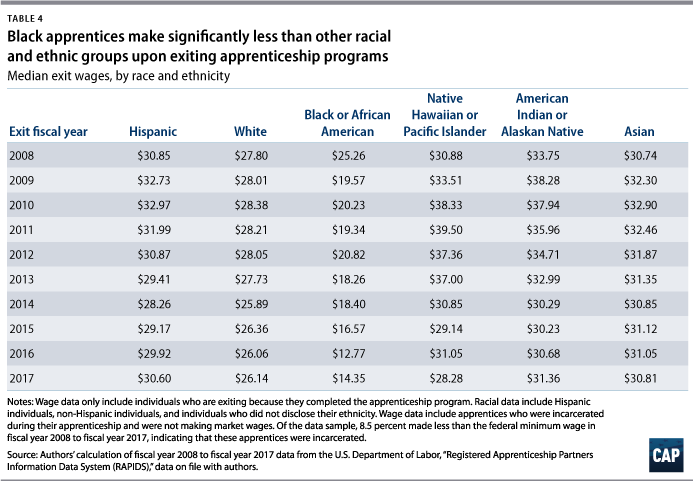 Apprentice Rate Sheet 3 1 2023 Boston JATCBoston JATC 49 OFF