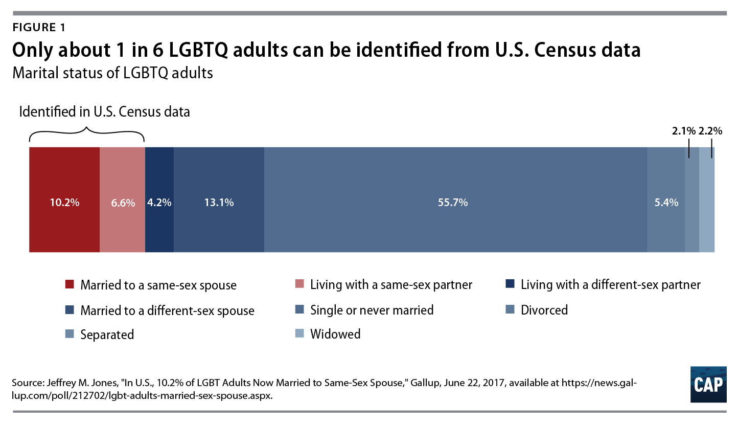 Workers and consumers say they're likely to favor pro-LGBTQ businesses,  study finds