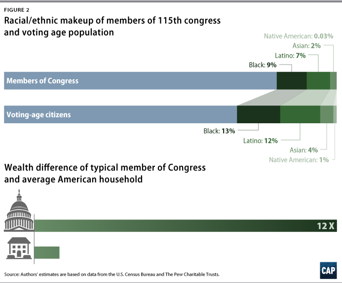 how-to-increase-voter-turnout