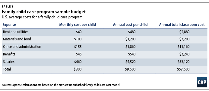 Understanding The True Cost Of Child Care For Infants And Toddlers 