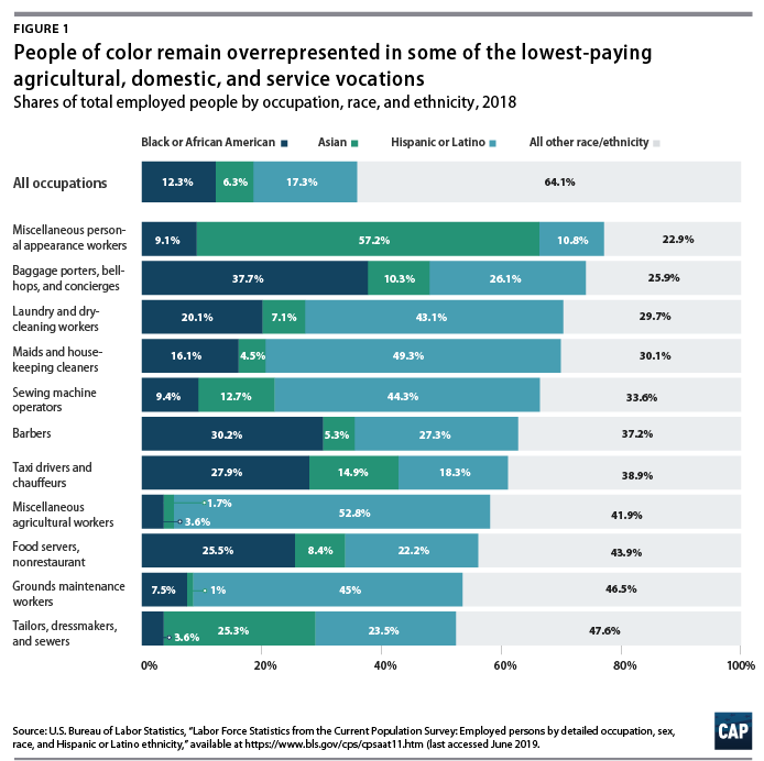 Black Americans most likely to see structural racism, not individual  racism, as big problem