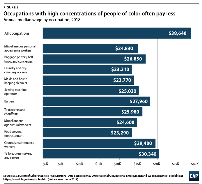 Black Americans most likely to see structural racism, not