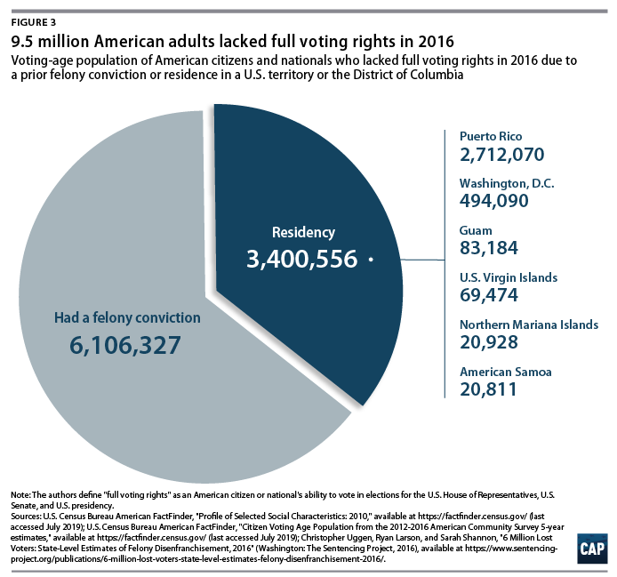 The Origins of Institutionalized Racism – a System to Control