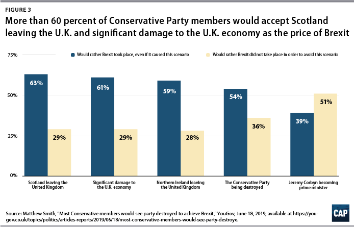 Brexit, the Rise of Populist Nationalism, and the Future of Europe -  Political Violence at a Glance