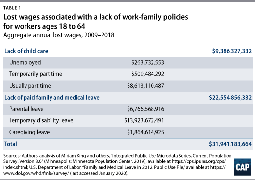 Price placed on paternity leave