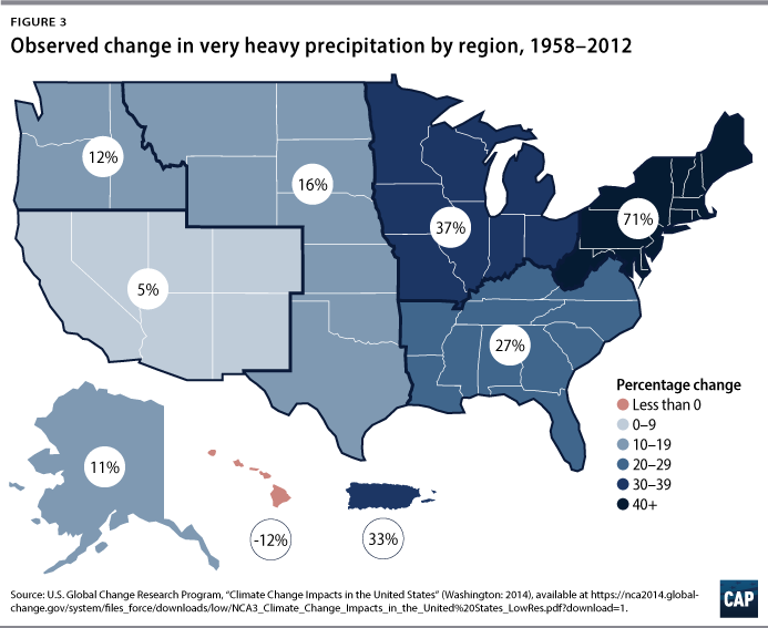 Figure 3 Observed change in very heavy precipitation by region, 1958–2012